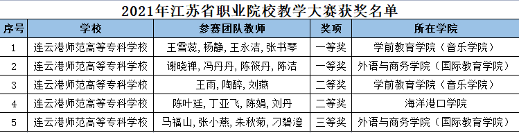 教学大赛获奖名单.png